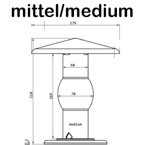 mittel